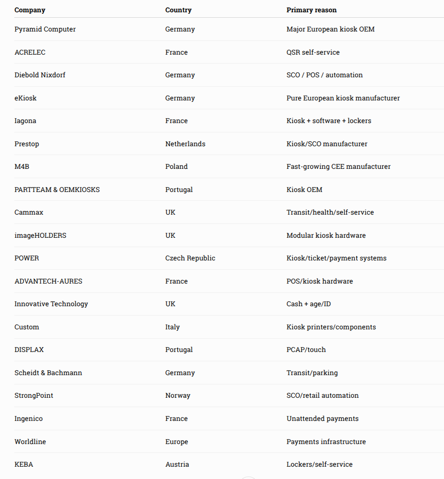 Europe self-service companies